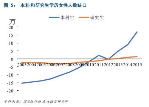 结婚为啥那么难? 北京的彩礼要20万+一套房