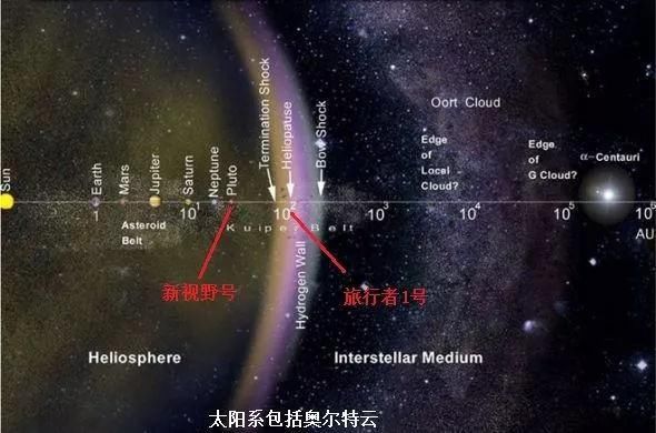 NASA发现7颗行星围绕一颗恒星的“太阳系”