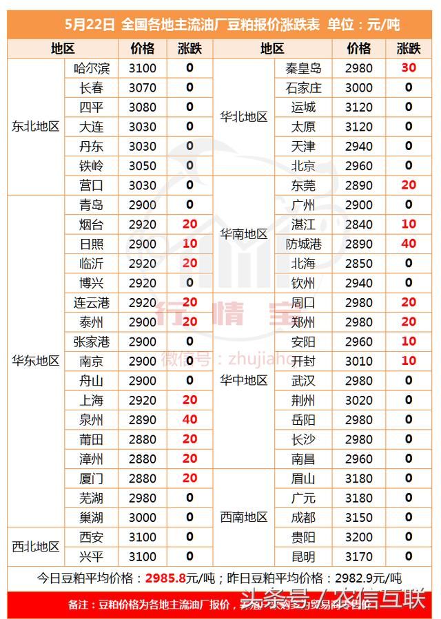 好消息：猪价涨了！坏消息：玉米豆粕也涨了！养殖户有得赚？