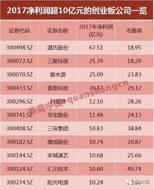 宁德时代今上市!问鼎创业板第二大市值股 再来5个涨停超温氏股份