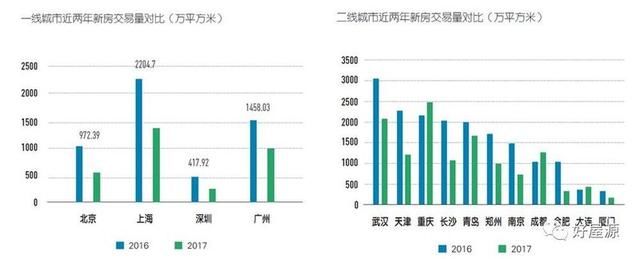 2018年中国房地产市场 分析预测及未来前景