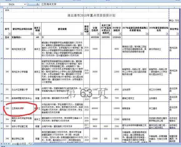 创建江苏海洋大学！建设新机场！2018年连云港重点项目投资计划发