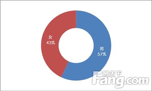 春节购房大数据：2018回家置业人气高涨