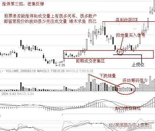 操盘手肺腑之言：庄家是洗盘还是出货的铁律，堪称股坛宝典