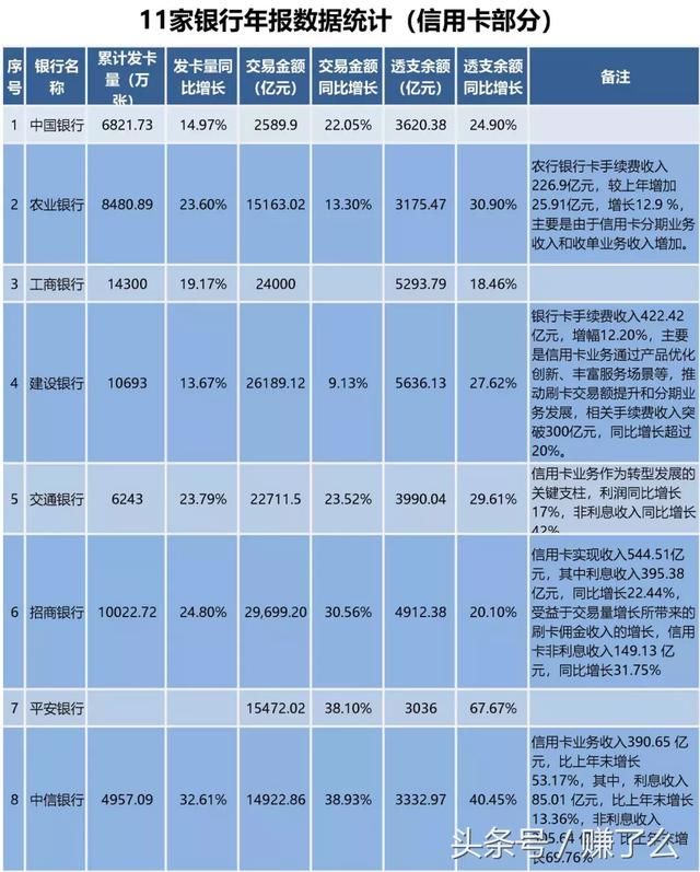 信用卡发卡量排名_2021年信用卡发卡量(3)