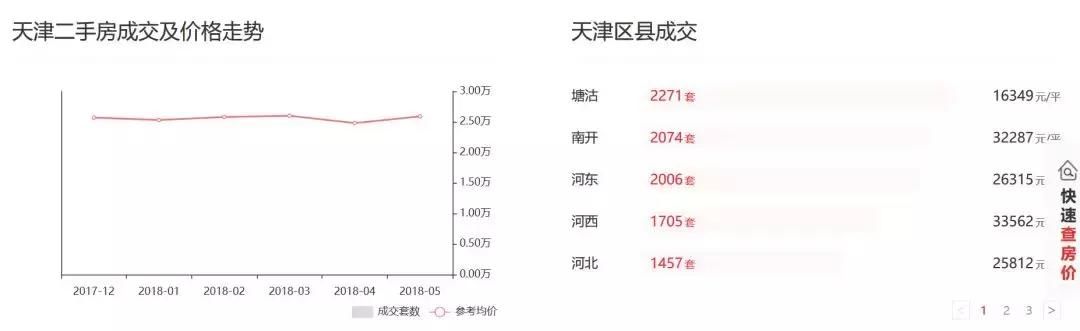 天津！天津！楼市一夜巨变，30万人的落户狂欢！