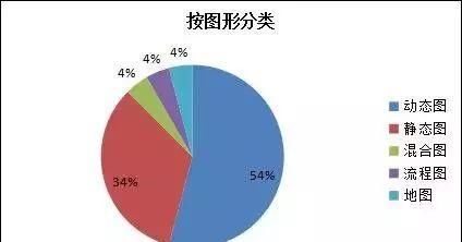 株洲雅思学习|硬核写作！2019年上半年雅思写作考情分析及备考建议！