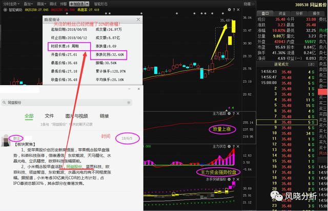 独角兽第一龙头跌成十元股，今利润增631%，后市有望暴涨！