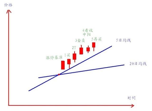 一个专业交易者的操盘感悟：炒股多年只买一种股票，值得读百遍