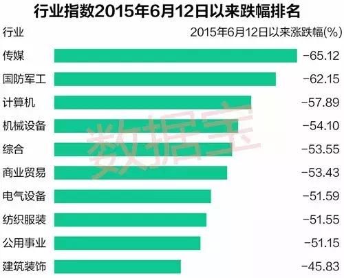 三年前那场牛市的主角又回来了！