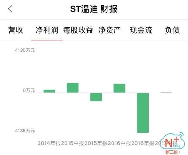 股转一口气25份监管公告 2家IPO企业中枪