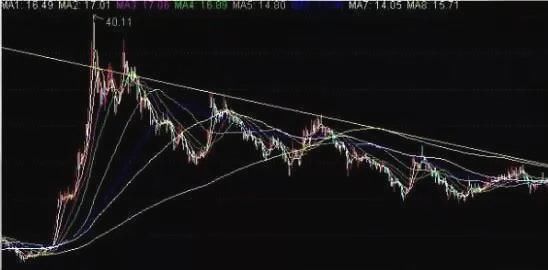 万一股票出现这种涨停板信号，毫不犹豫满仓，股价直冲云霄!