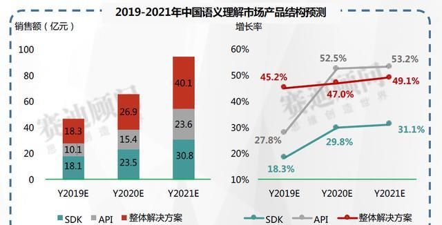 中国2019年发展数据