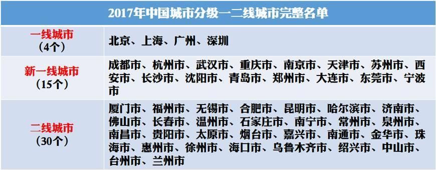 江西与周边湖南、湖北、浙江等省全面数据PK，各城发展前景如何?