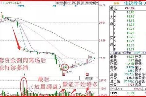 A股最牛的人：“杀人不见血”的高抛低吸，主力一举一动难逃法眼