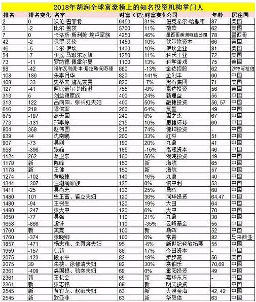 这个一年赚50亿的私募界首富,即将搞一笔200亿美元的大生意!