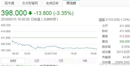 哈罗单车免押金120亿,马云爸爸硬气