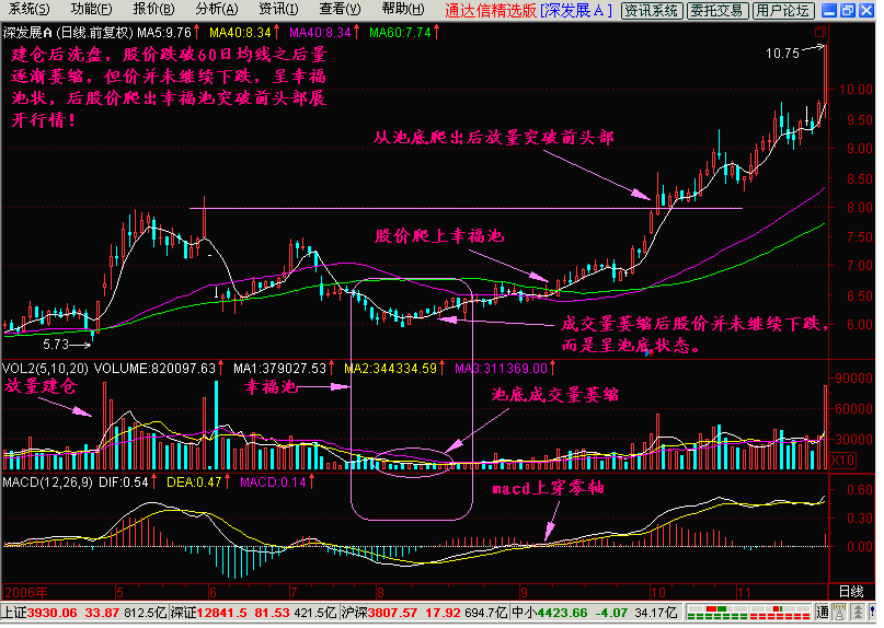 这篇让数万人陷入沉思的炒股文章，在忙也花上3分钟读一读！