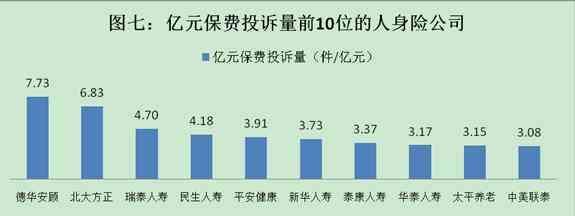 保监会：去年接收涉保险公司保险消费投诉93111件