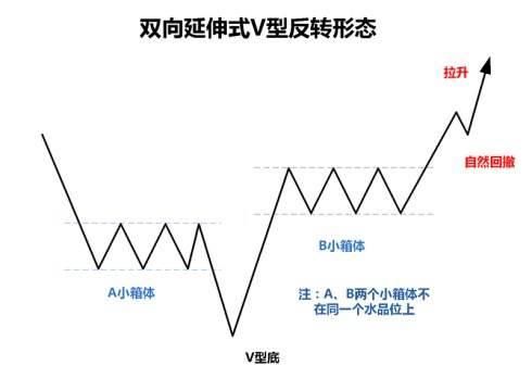 一位成功老股民的良言：中国股市中正确的操作思维！