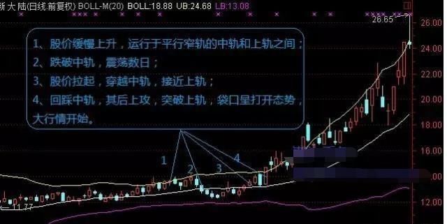 一旦遇到“这种”形态，牛股暴涨难得机会，果断及时满仓买