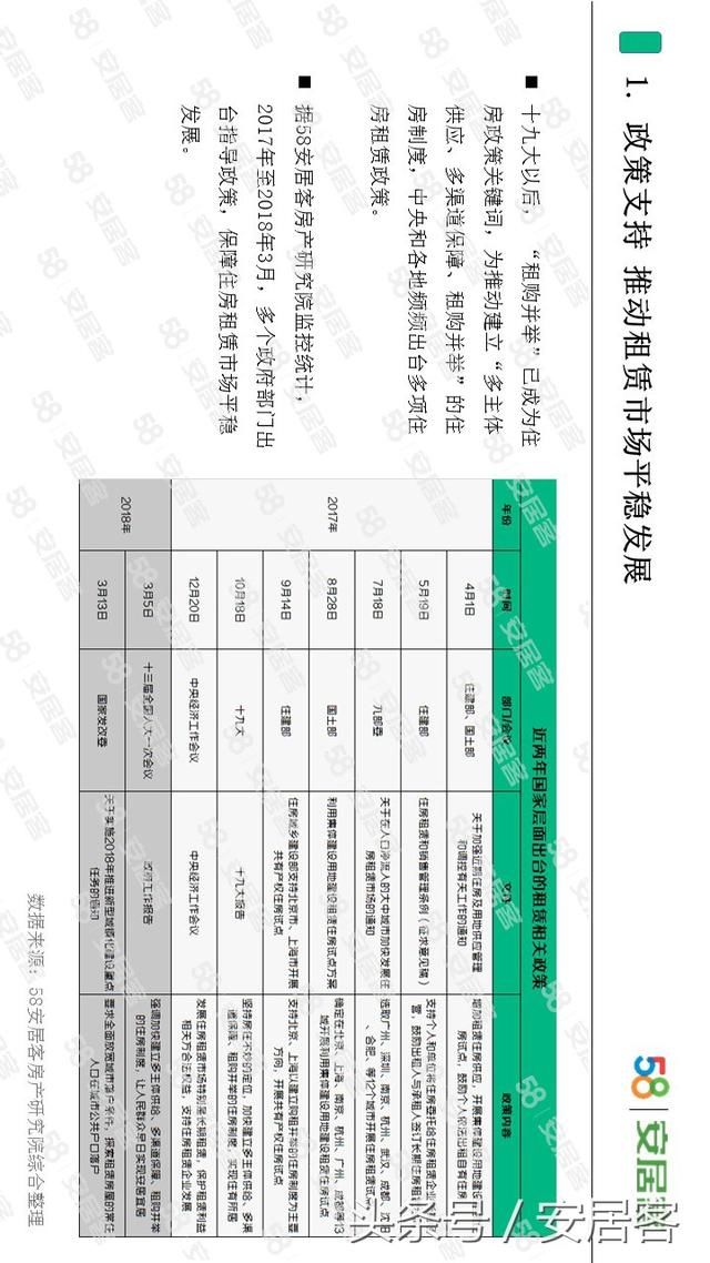 你能接受的月房租是多少?最新调查出来了!这个数你能接受吗