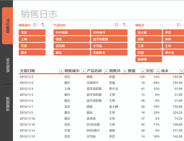干货excel 数据透视表:统计分析神器