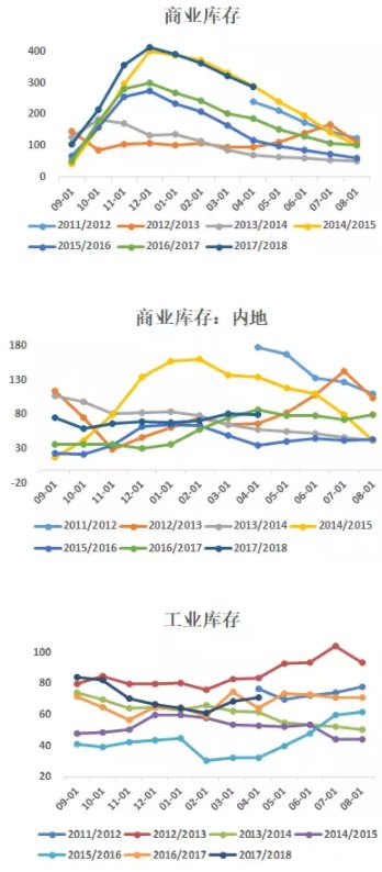 4天两个涨停，是什么主导了棉花的行情?