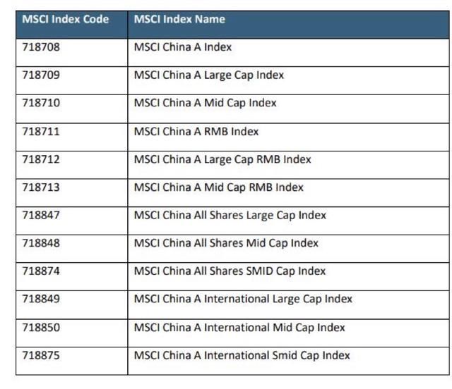 证监会分批推进独角兽IPO有100家左右，这3家快了！