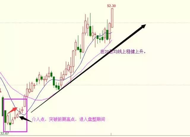 清华女教授滴血经验：一旦遇到“老鸭头”形态股票，立刻满仓买入