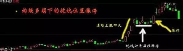 曾两年亏到积蓄所剩无几，18年练就抓涨停胜率超80%的秘籍是什么