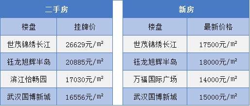 武汉的二手房，是一个比新房更神奇的存在