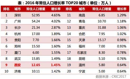 专题|二线城市逆袭变身新热点后的走势研判