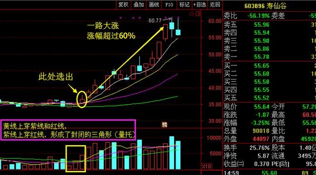 利好,主力13亿抢筹,下周必出涨停潮!_【今日爆