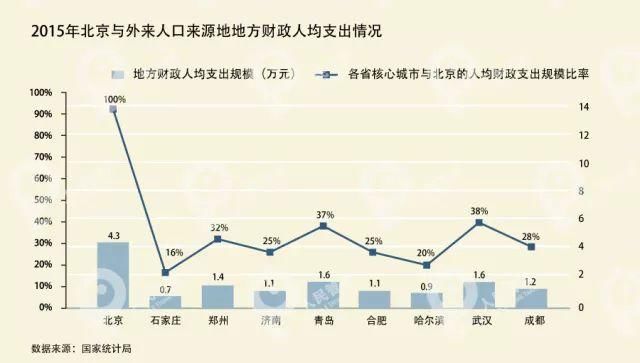 外来人口医疗_北京与外来人口来源地在医疗服务资源上的差距-北漂那么难,为(3)