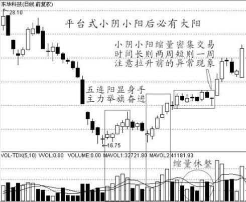 上万次反复验证，遇见三金叉是百年修来的福气，买入肯定能上涨！