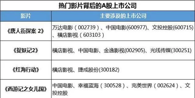 国庆各省旅游收入排行_2018年全国旅游收入(3)
