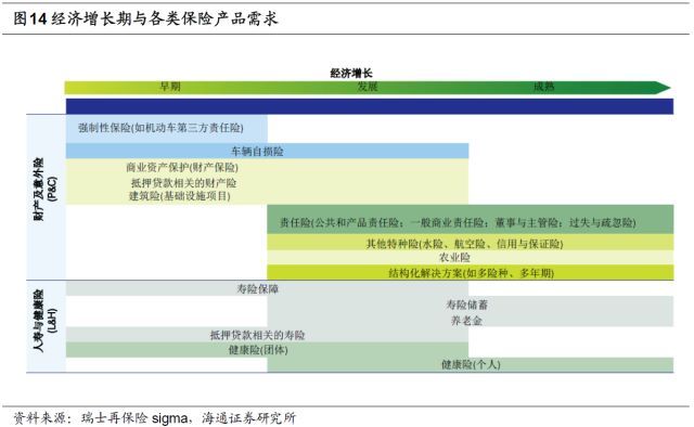 人身险需求究竟有多大? --保险行业深度剖析系列报告之二