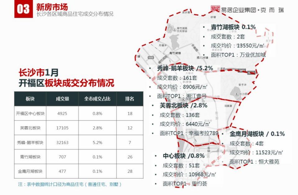 1月长沙楼市报告:传统淡季下，商品房供销双降丨CRIC发布