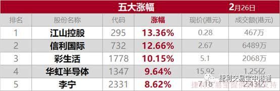 港股升231点 汽车股突出吉利涨逾6.4％ 吉利入主戴姆勒并不简单