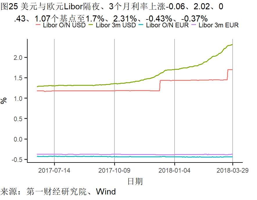 制造业需求回升不及往年 楼市调控再起丨高频数据看宏观