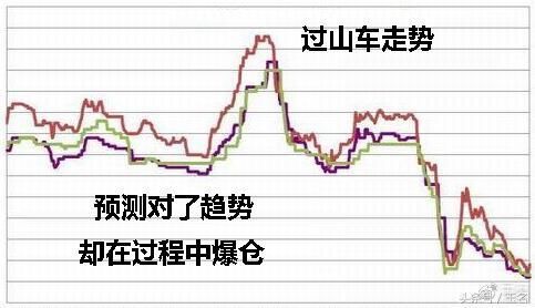 经历惨痛教训，才知风险控制机制的重要