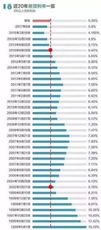 比起房价涨跌幅度，还有一个数据更让买卖方挠头