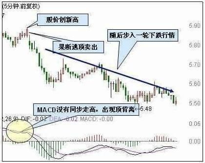 20年老股民揭秘：短线选股实战技巧，小散不知道就别炒股！