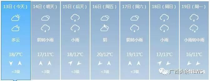 最高温28℃!春节期间广西天气“过山车”，最后狂跌至……