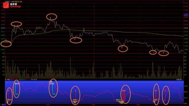 MSCI已经给出了A股下一轮大牛市的时间