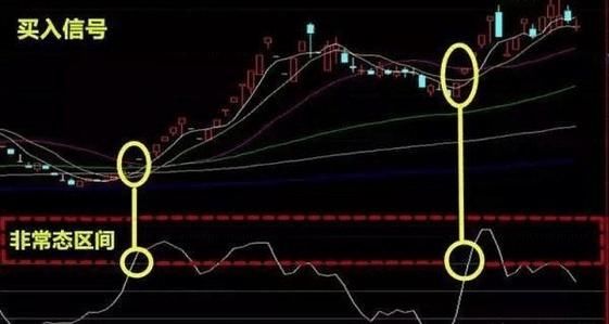 “CCI”才是中国股市唯一能赚钱指标，看懂跟着庄家一起盈利