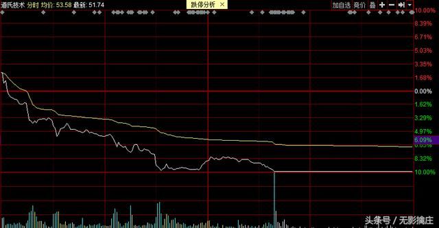 游资动态:赵老哥等三大游资玩转钧达股份，佛山帮锁仓广东骏亚!