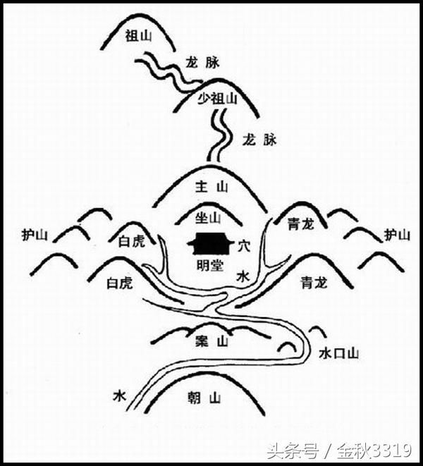 风水中龙的出身和人一样-有富贵贫贱有凶恶善良之区分