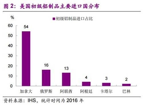 果然特朗普！美国昨晚得罪大半盟友，贸易战阴云再起，真要“以愚